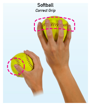 Two views of a correct softball grip: two fingers on top across the seams, thumb underneath.